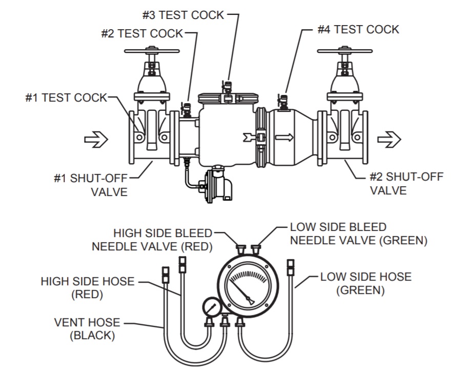 Schematic Diagram Of Sewage Backflow Preventer Installation